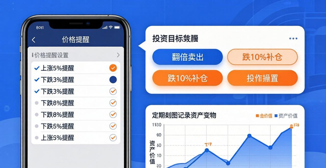 指标目标_指标设置的目的_如何在imToken免费版中设置投资指标与目标?
