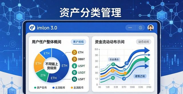 如何在imToken官网下载3.0版本中保持财务的合理流动?_流动性保障是什么意思_流动资产保险