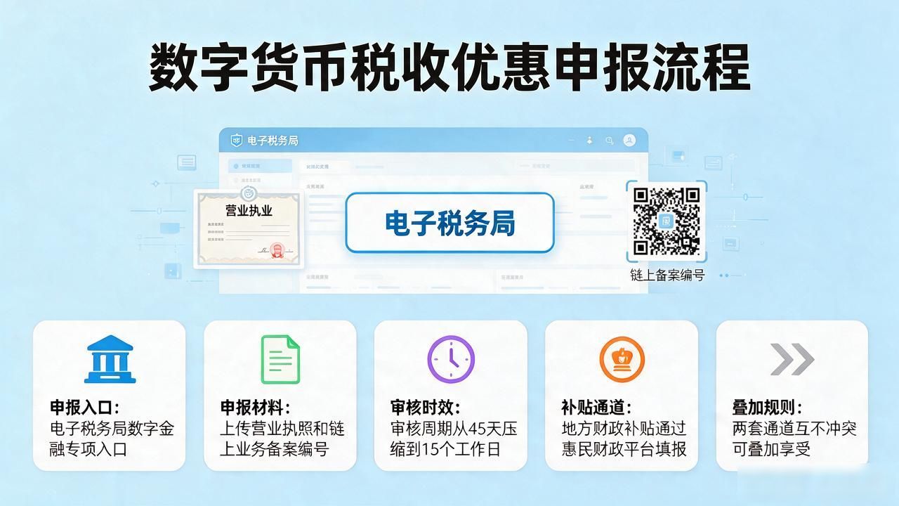 数字人民币运营机构税费豁免_数字货币税费减免政策_数字货币减免政策文件
