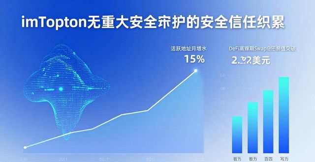 钱包市场现状分析_imToken钱包的技术实力与市场相关性_钱包市场分析