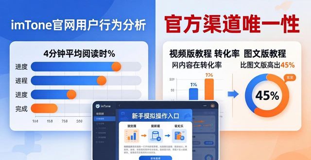 官网用户行为分析_网站客户体验分析与诊断_探索imToken官方网站的客户行为分析